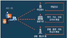 전입신고 한 번에 가스, 전기 등 주소지 자동 변경