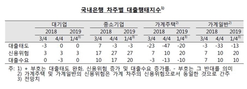 ※ 자료 : 한국은행