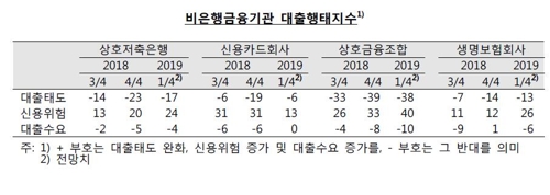※ 자료 : 한국은행