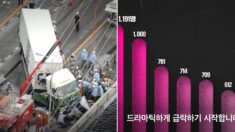 옆나라 일본에서 음주운전 사고 사망자가 90%나 감소한 이유